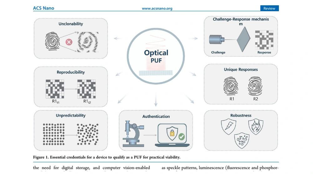 Multiplex Optical Unclonable Functions: Advances and Perspectives in Optics and Photonics for Hardware Security — ACS Nano 2025