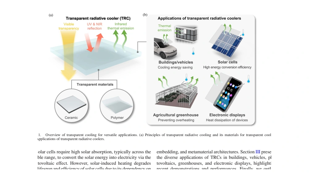 Advanced Transparent Radiative Coolers: Materials, Design, and Applications — IEEE Journal of Selected Topics in Quantum Electronics 2025