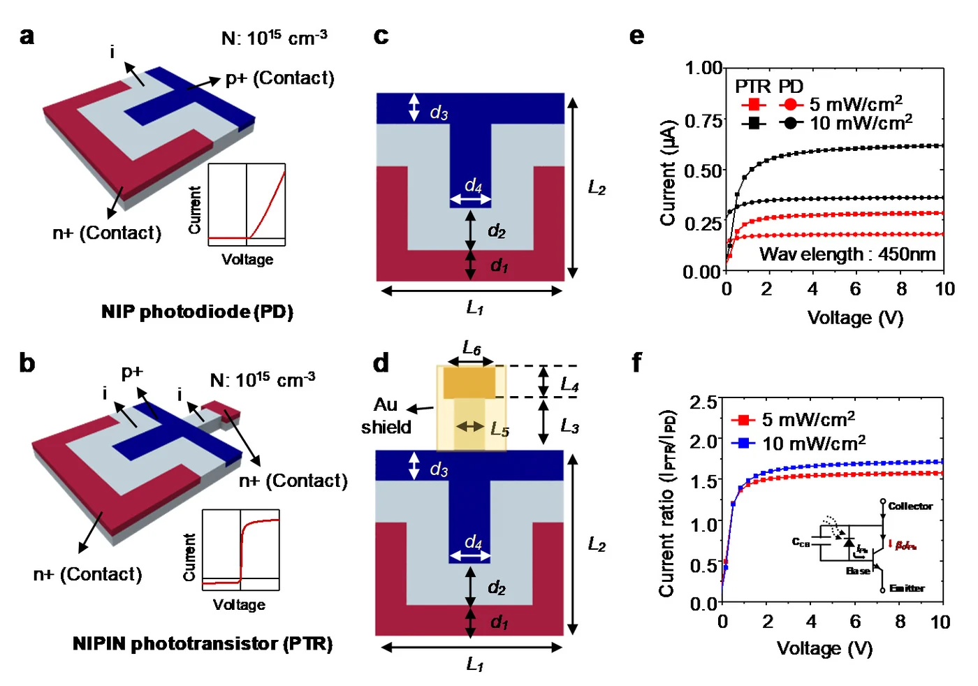 Parametric optimization of lateral NIPIN phototransistors