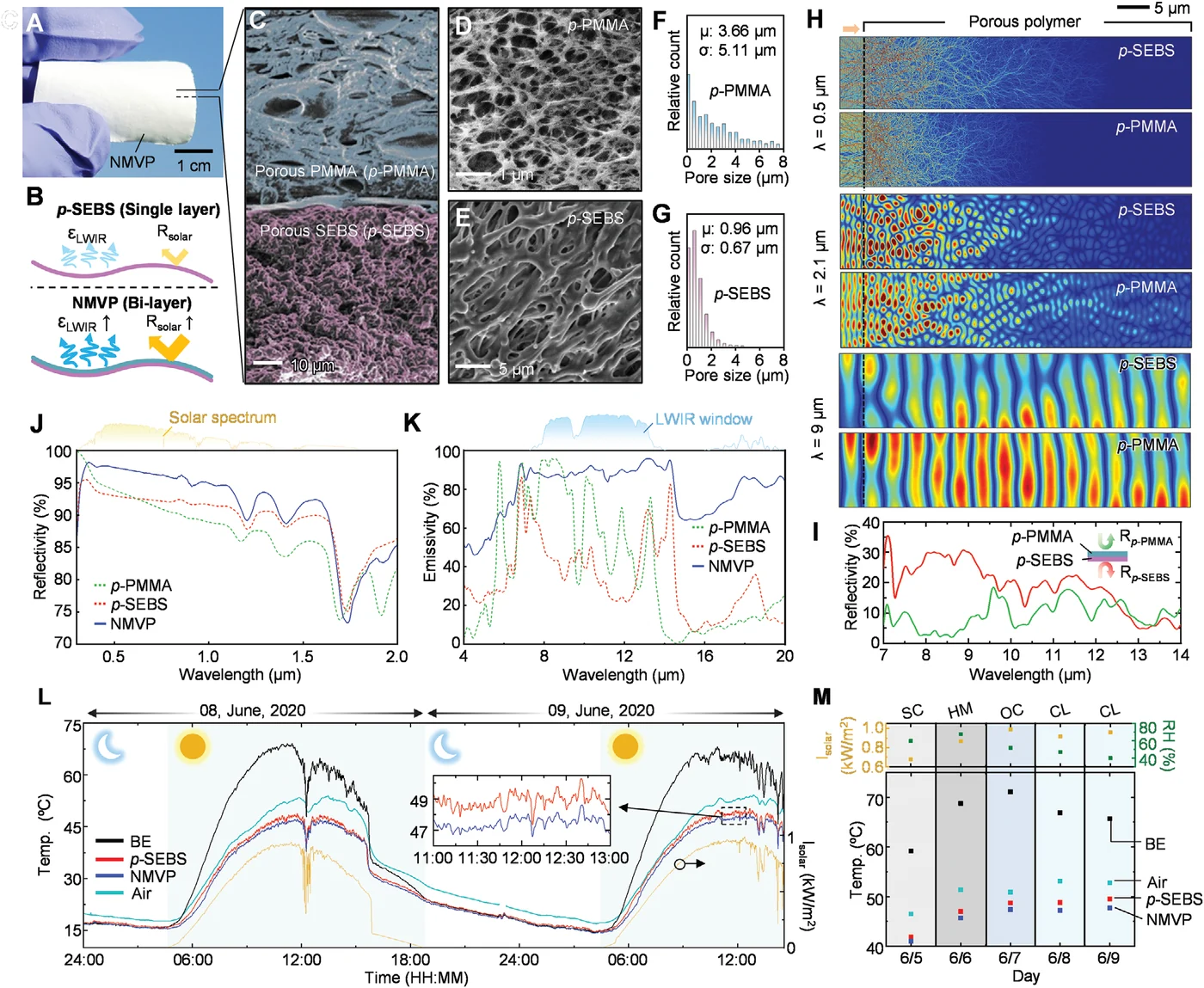 Wireless, battery-free patch-type tissue oximeter with radiative cooling